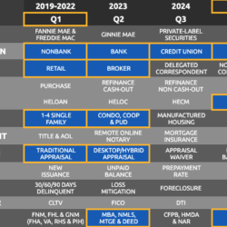 non-qm construction loans